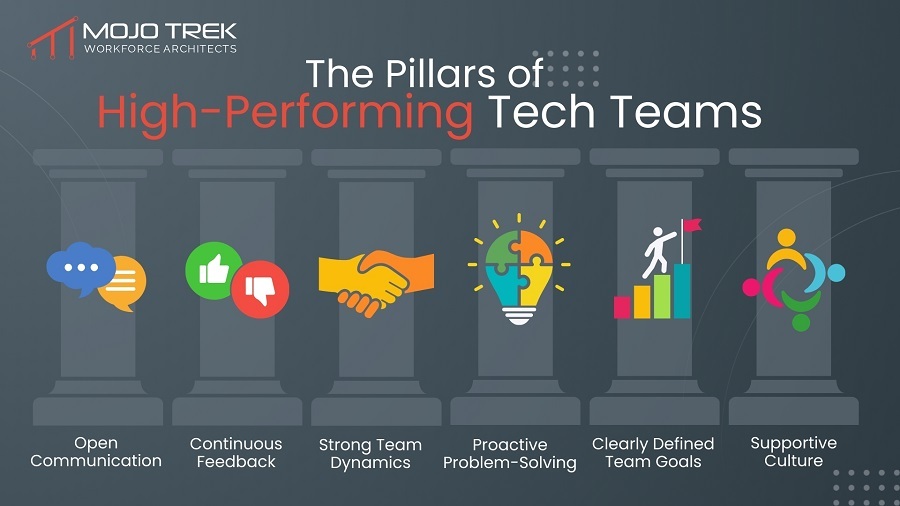 The Pillars of High-Performing Tech Teams