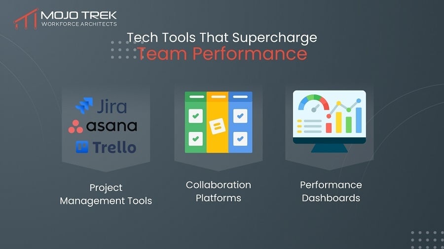 Tech Tools That Supercharge Team Performance