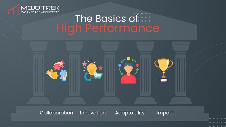 The Basics of High Performance